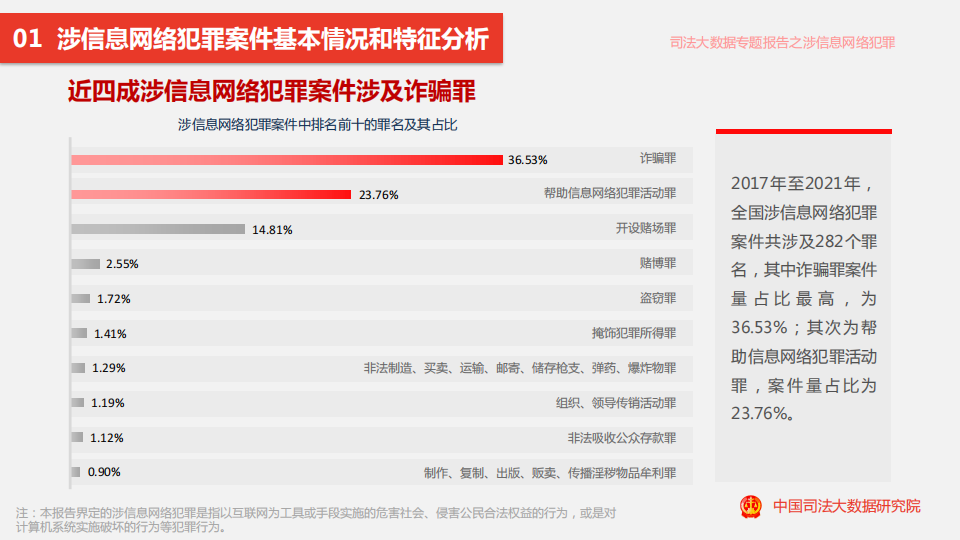 司法大数据专题报告之涉信息网络犯罪特点和趋势\_03.png