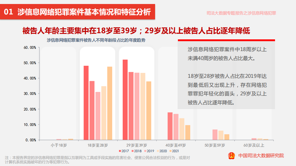 司法大数据专题报告之涉信息网络犯罪特点和趋势\_05.png