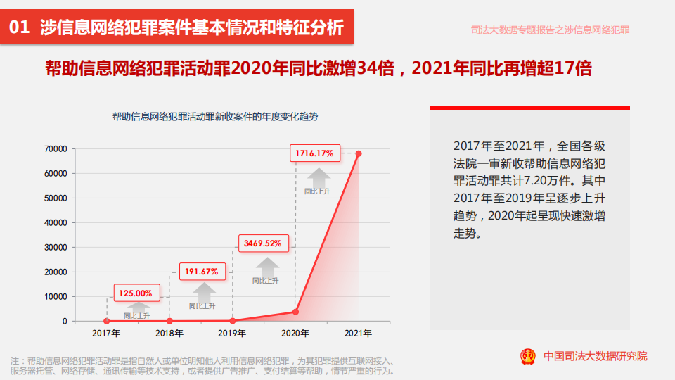 司法大数据专题报告之涉信息网络犯罪特点和趋势\_07.png