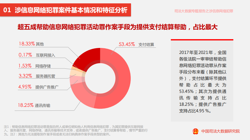 司法大数据专题报告之涉信息网络犯罪特点和趋势\_10.png